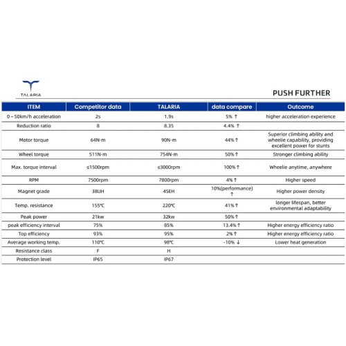 TALARIA KOMODO TL6000 L3e 97,2 V / 45 Ah NEW Model Street Legal TALARIA KOMODO TL6000 L3e 97,2 V / 45 Ah NEW Model Street Legal